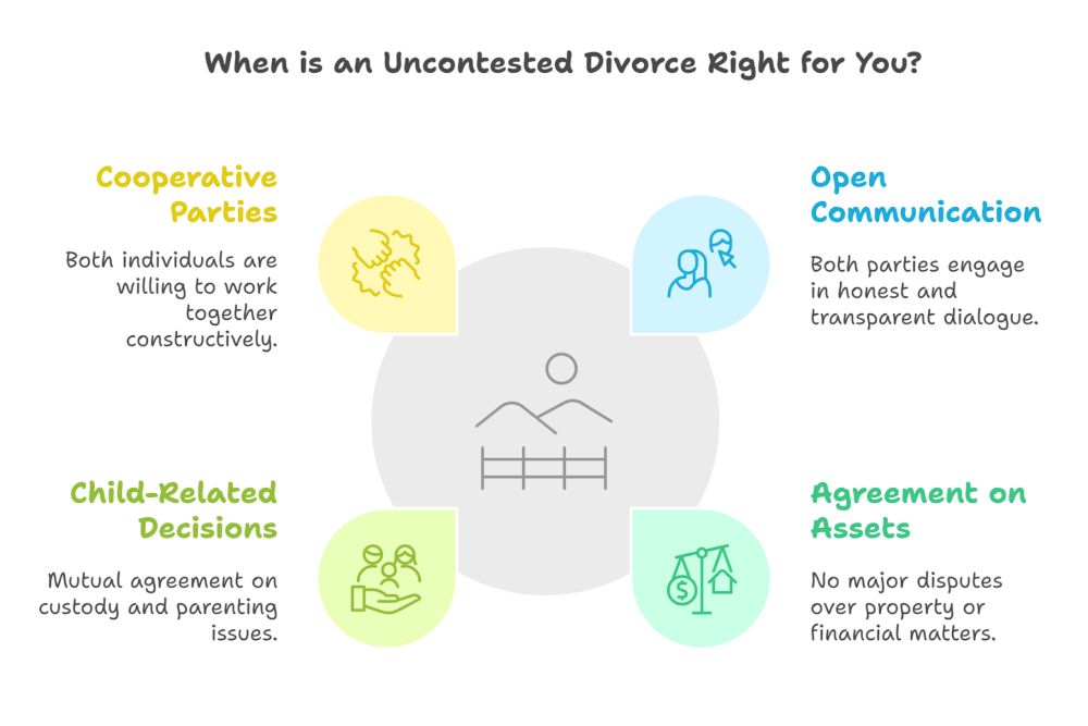When Is an Uncontested Divorce Right for You?
