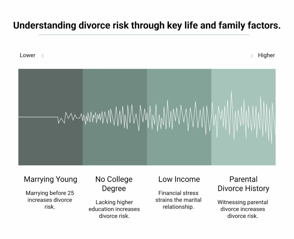 Top Predictors Of Divorce—Backed By Research