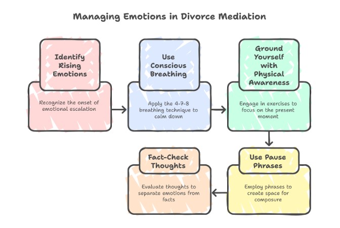 Managing Your Response In The Moment